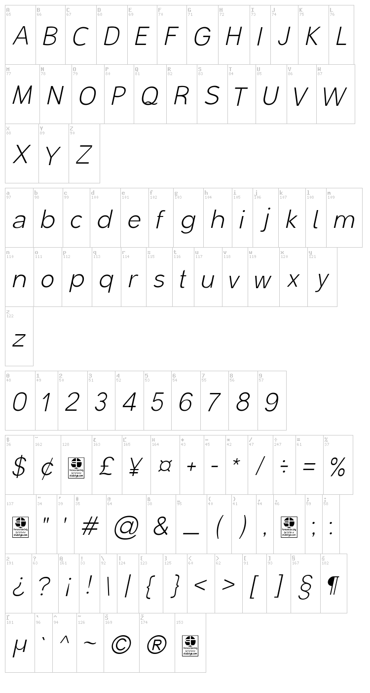Malter Sans font map